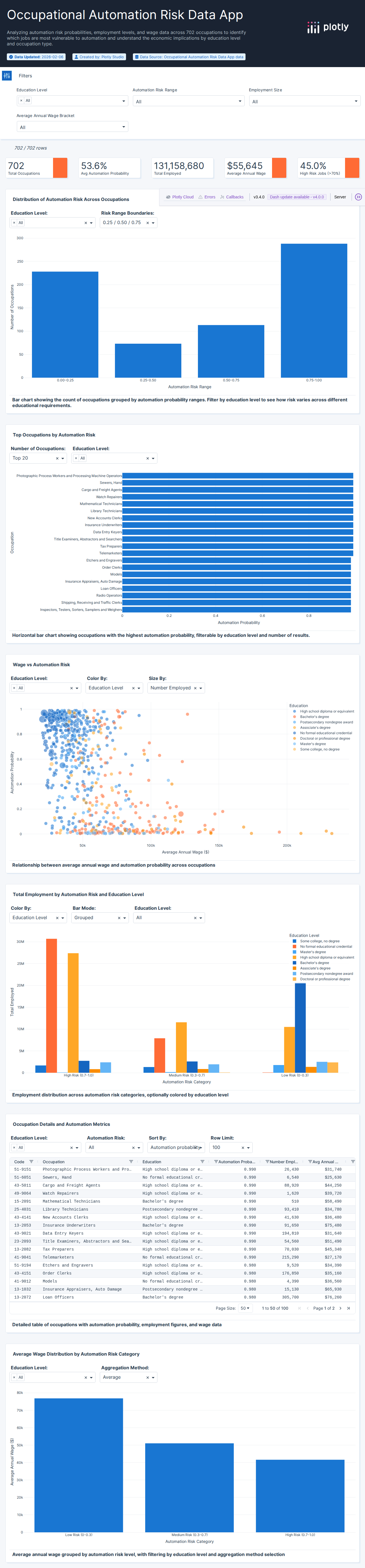 job-automation-probability-csv - Attempt 1