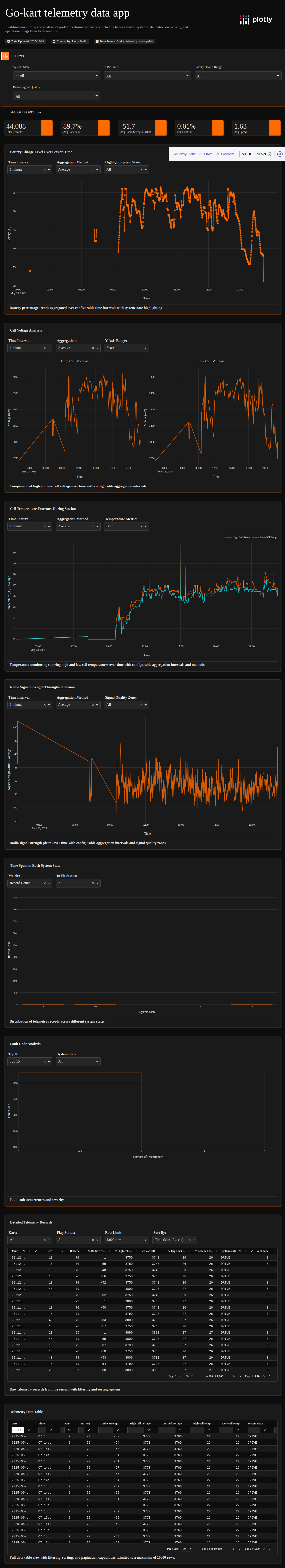 kart-csv - Attempt 1