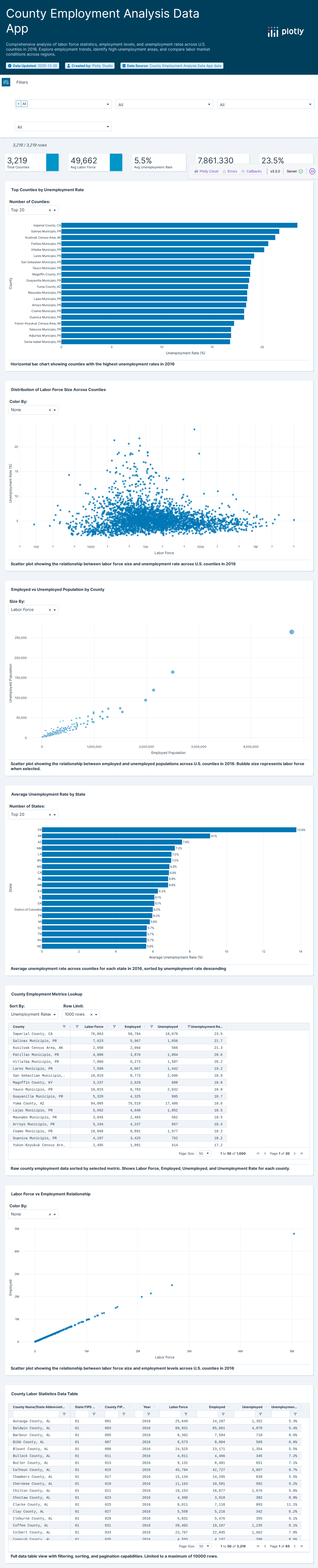 laucnty16-csv - Attempt 1