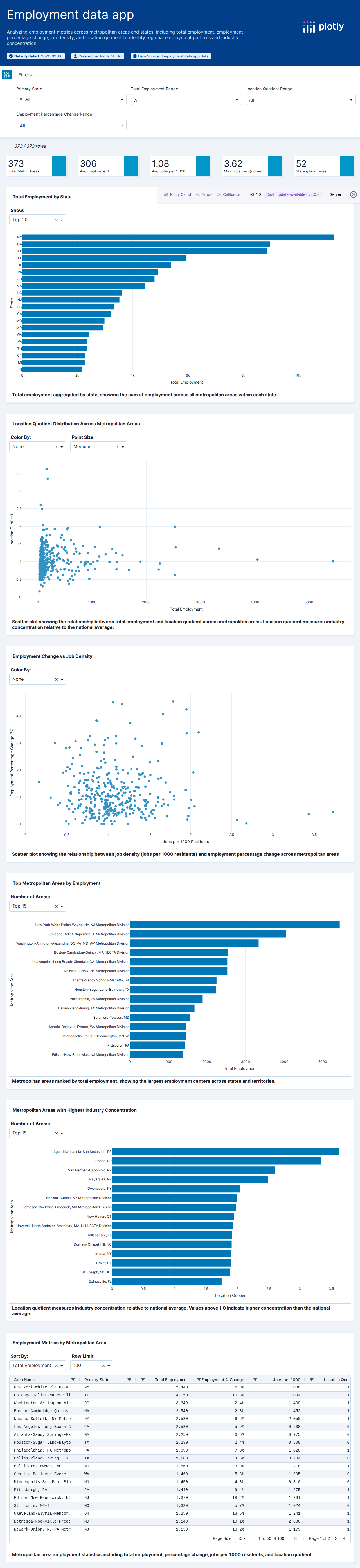 librarians-by-msa-csv - Attempt 1