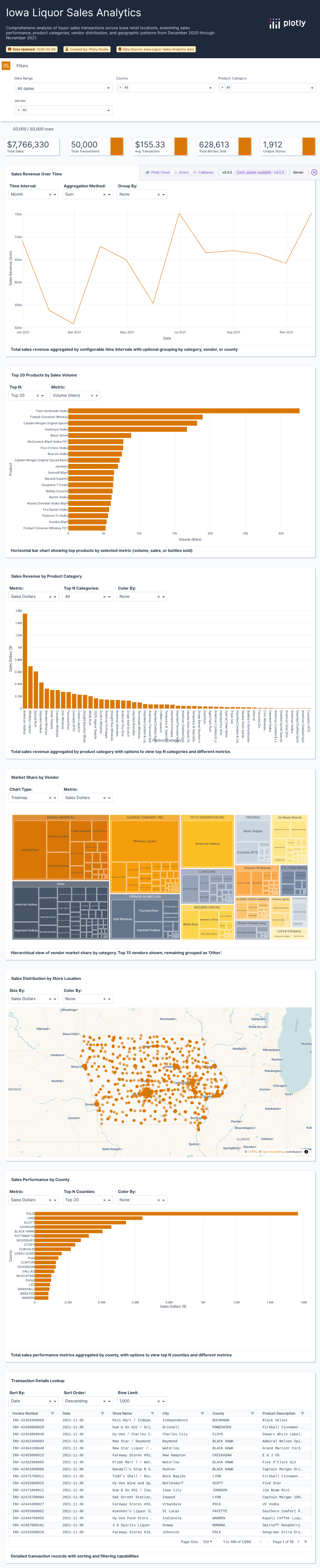 liquor_iowa_2021-csv - Attempt 1