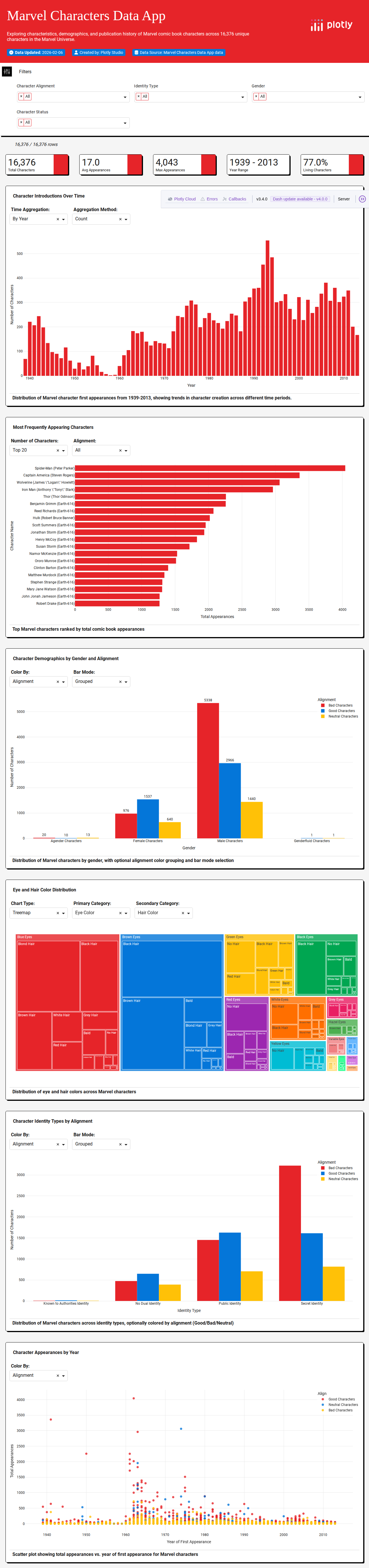 marvel-wikia-data-csv - Attempt 1