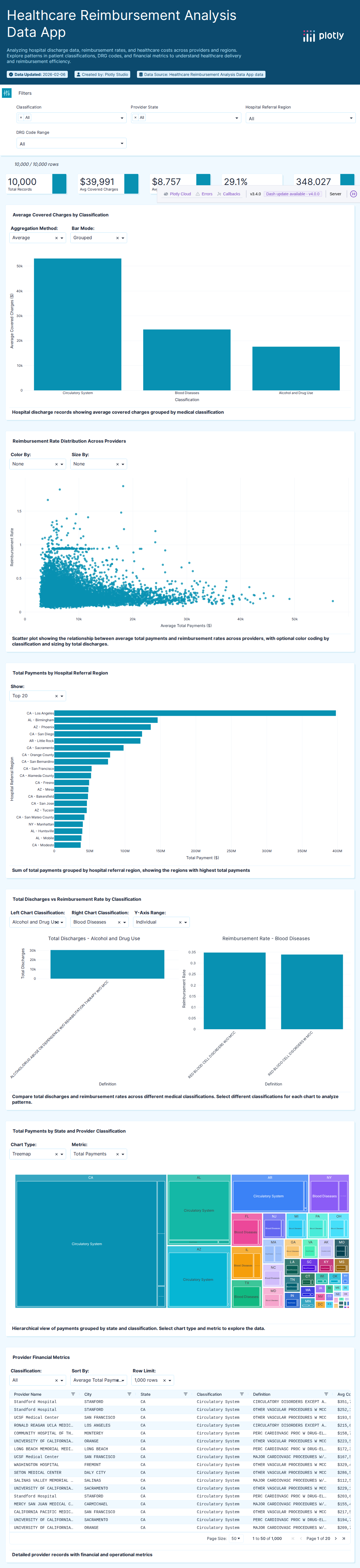 medicare_cost-csv - Attempt 1