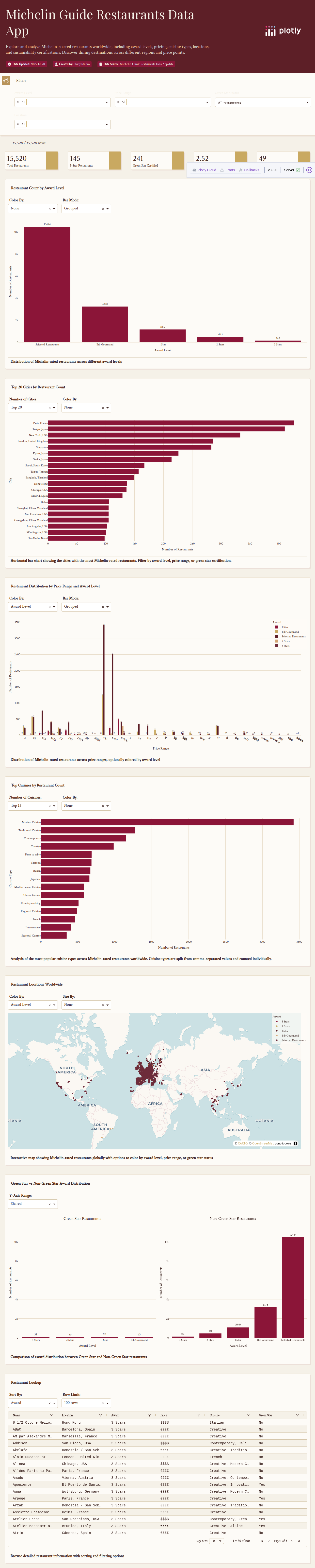 michelin-reviews-csv screenshot