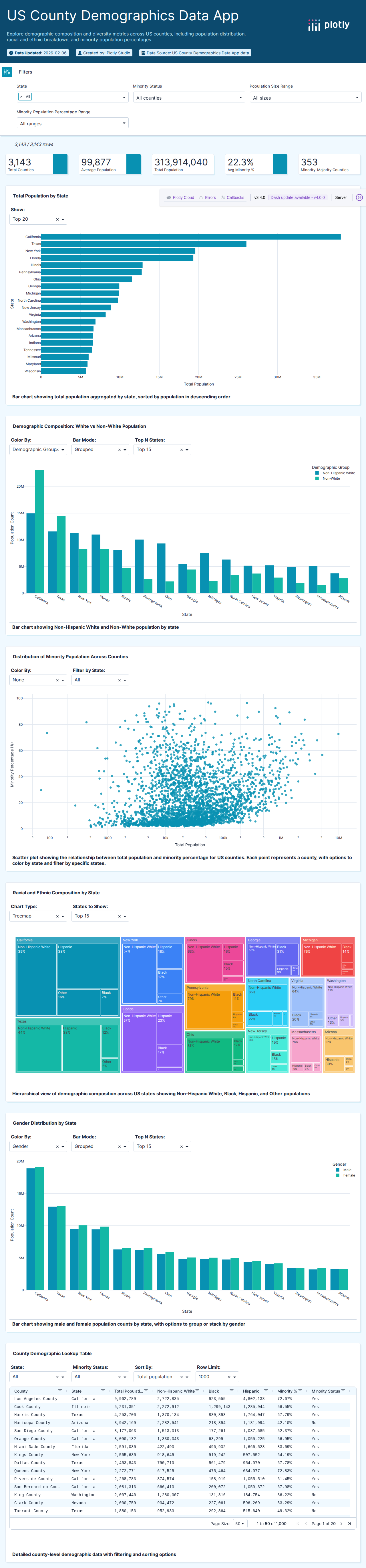 minoritymajority-csv - Attempt 1