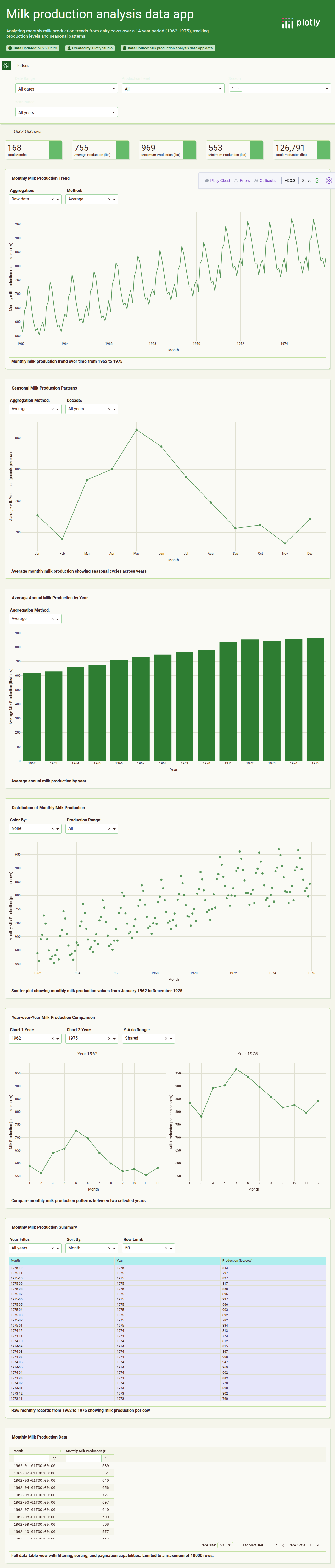 monthly-milk-production-pounds-csv - Attempt 1