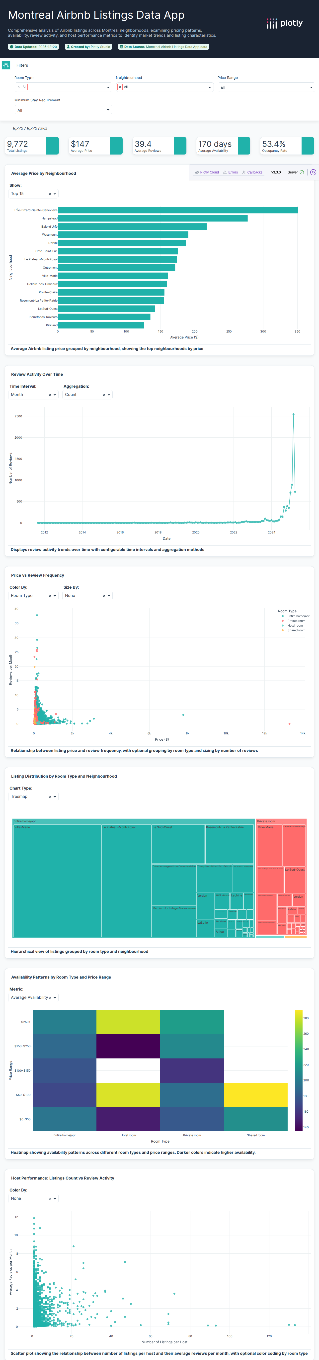 montreal-airbnb-listings-csv - Attempt 1