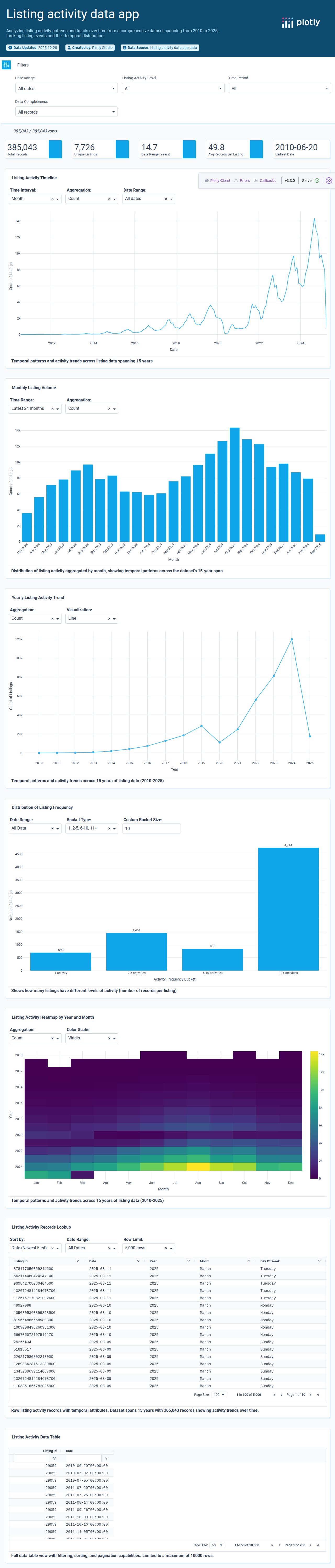 montreal-airbnb-reviews-csv - Attempt 1