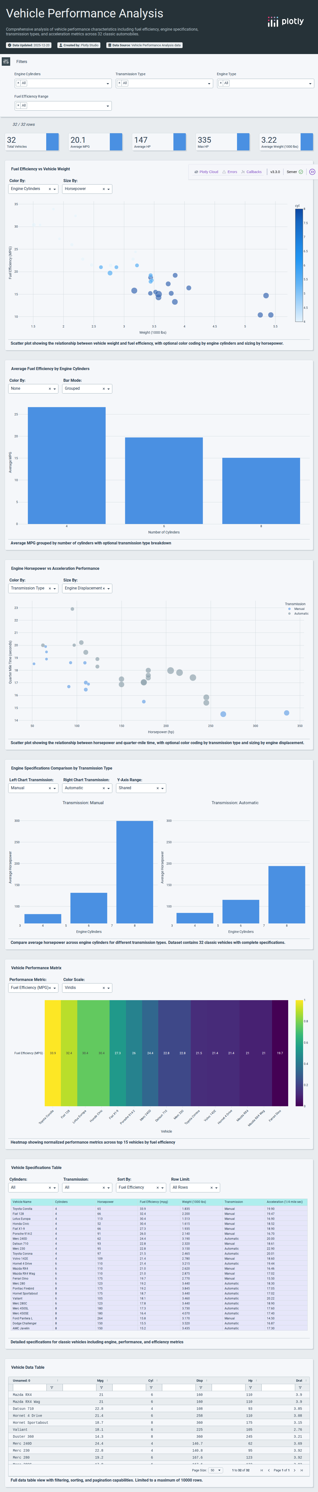 motor_trend_car_road_tests-csv - Attempt 1