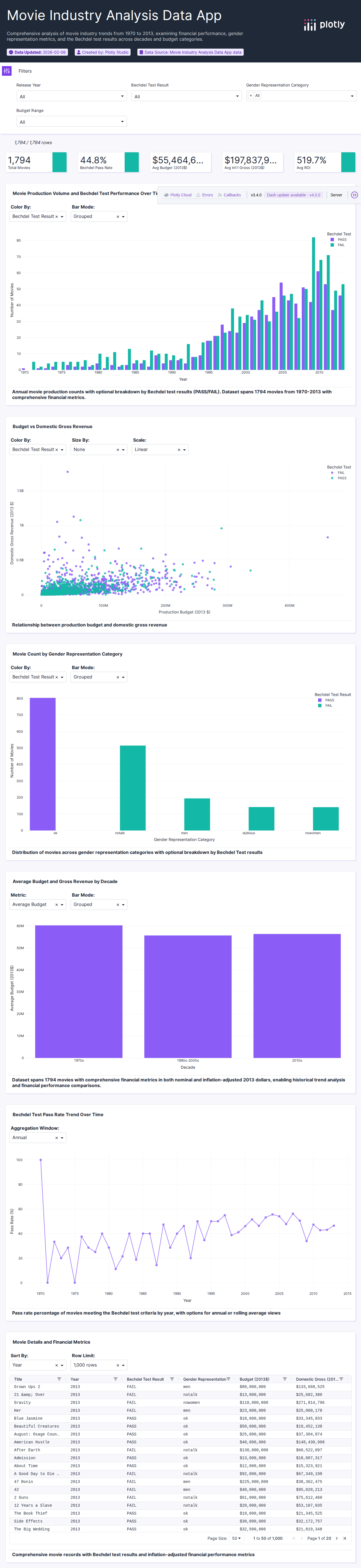 movies-csv - Attempt 1