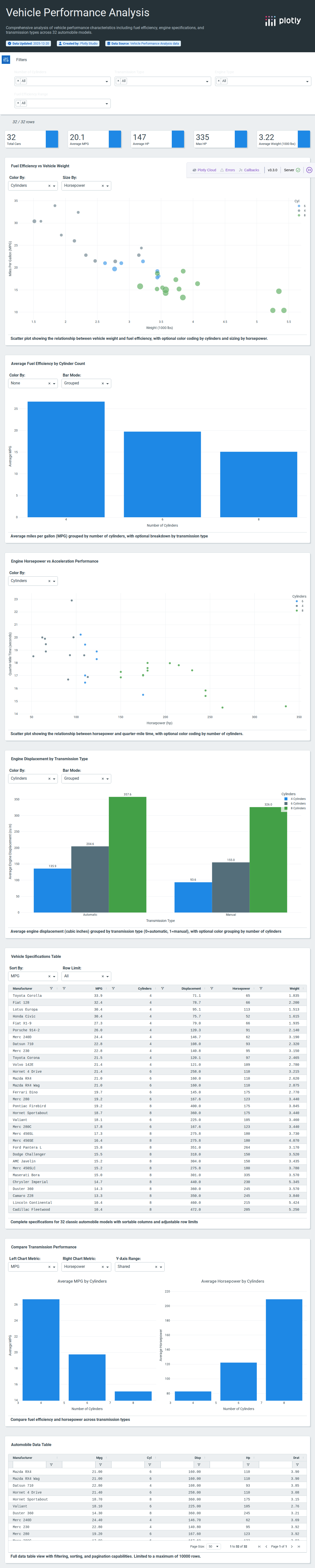 mtcars-csv - Attempt 1