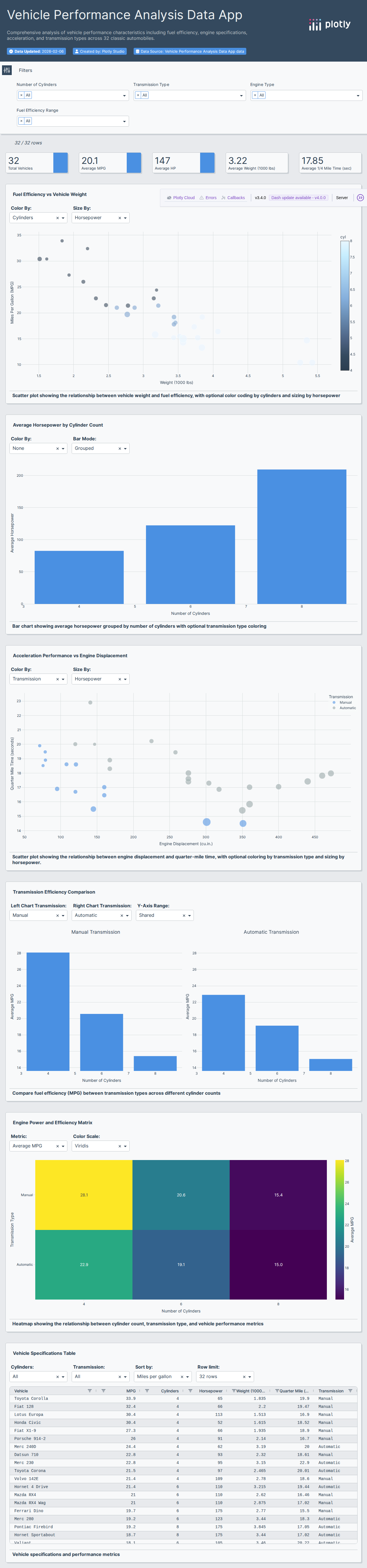 mtcars (1)-csv - Attempt 1
