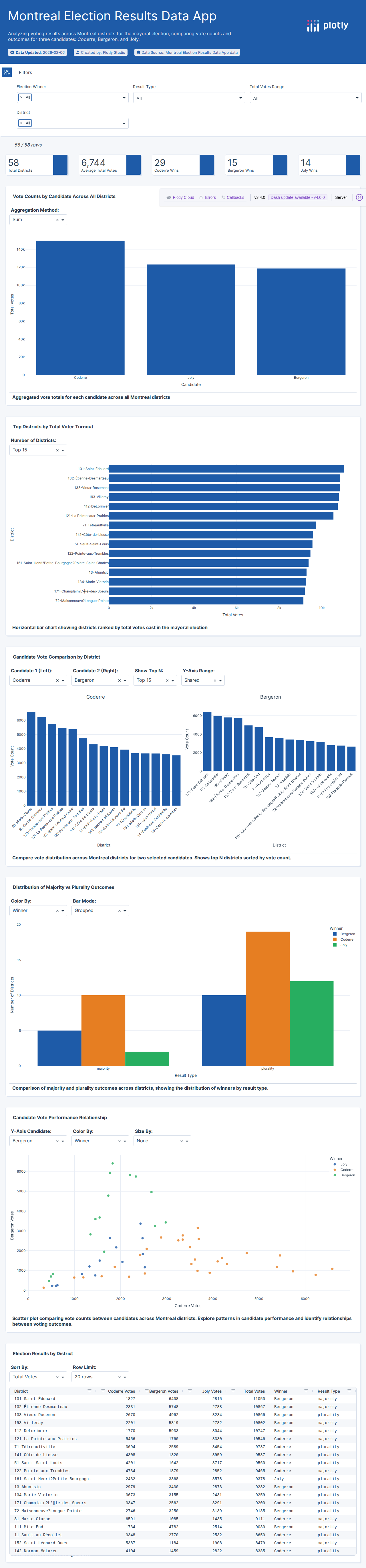 mtl2013ternary-csv - Attempt 1