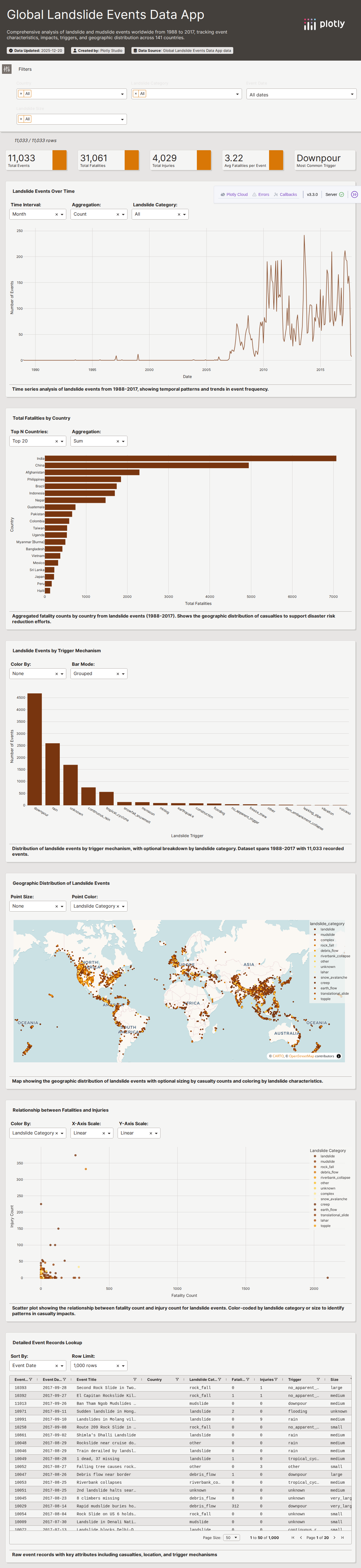 nasa_landslide-csv - Attempt 1