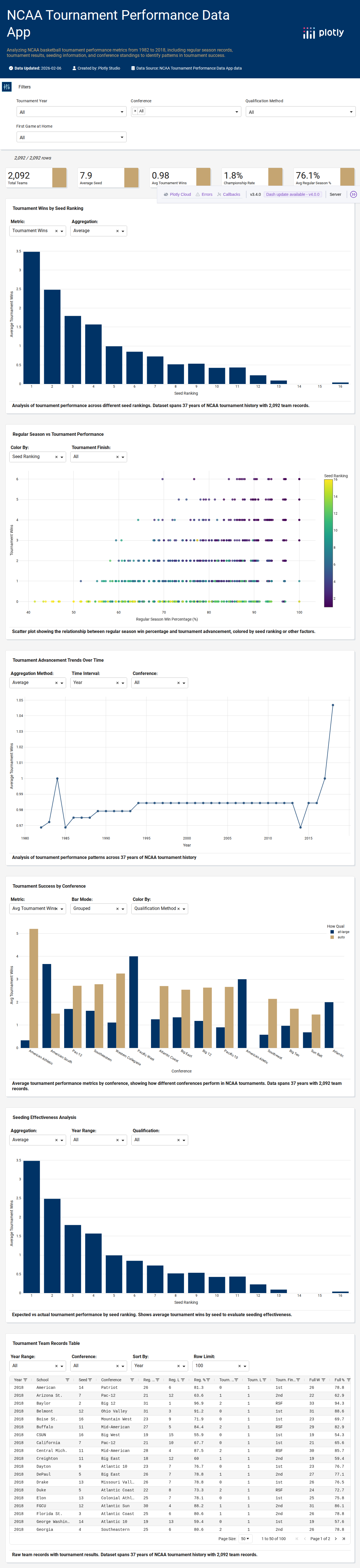 ncaa-womens-basketball-tournament-history-csv - Attempt 1