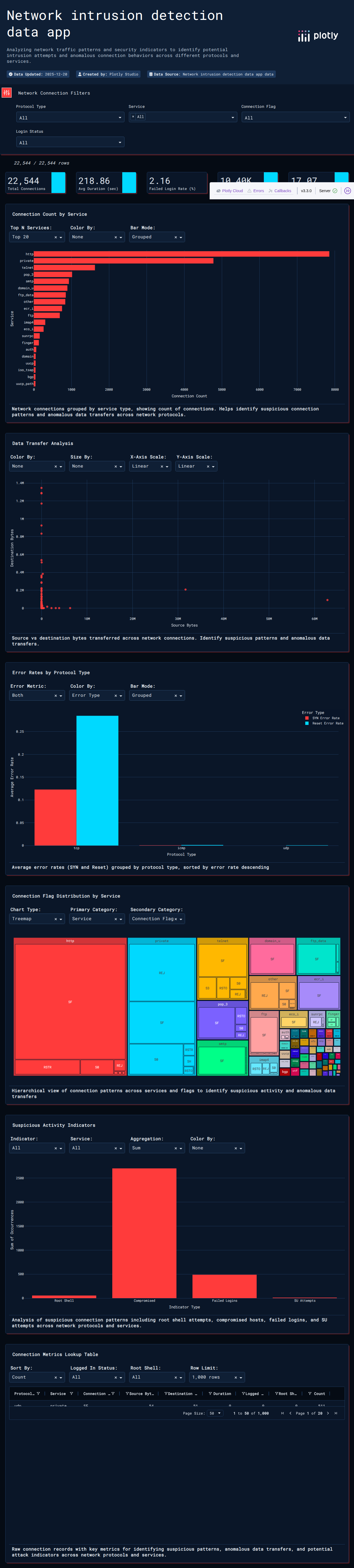 network_intrusions-csv - Attempt 1