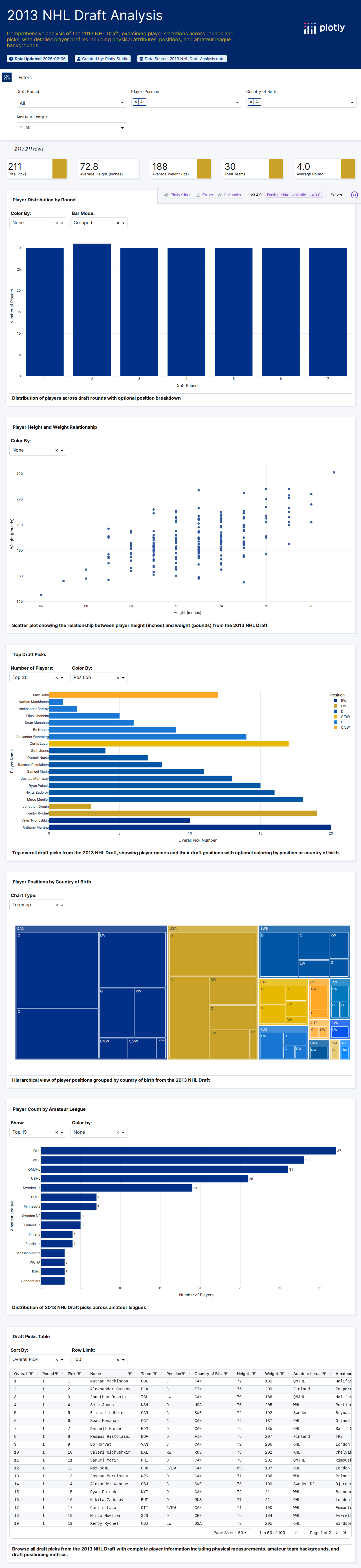 nhl_draft_2013_@thejustinfisher-csv - Attempt 1