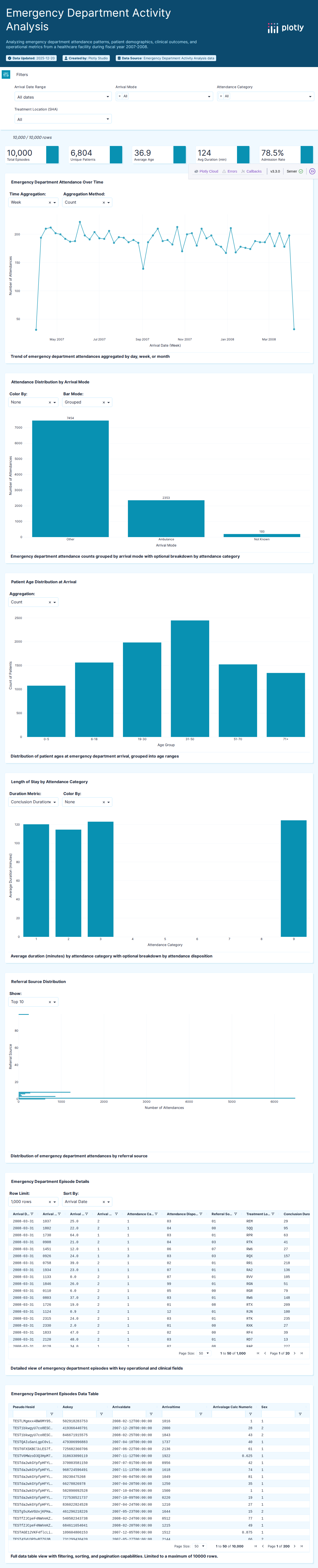 nhs-csv - Attempt 1
