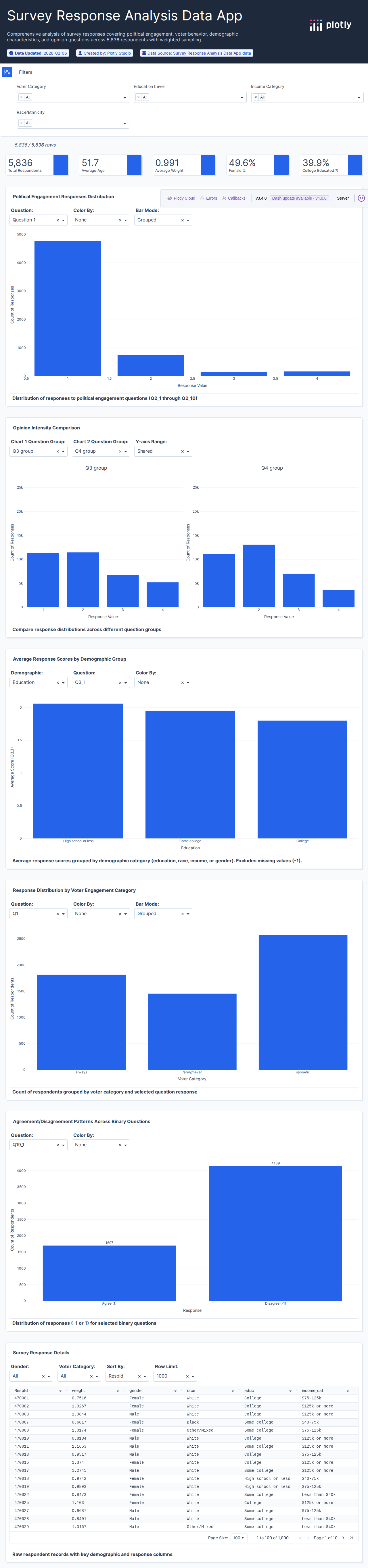 nonvoters_data-csv - Attempt 1