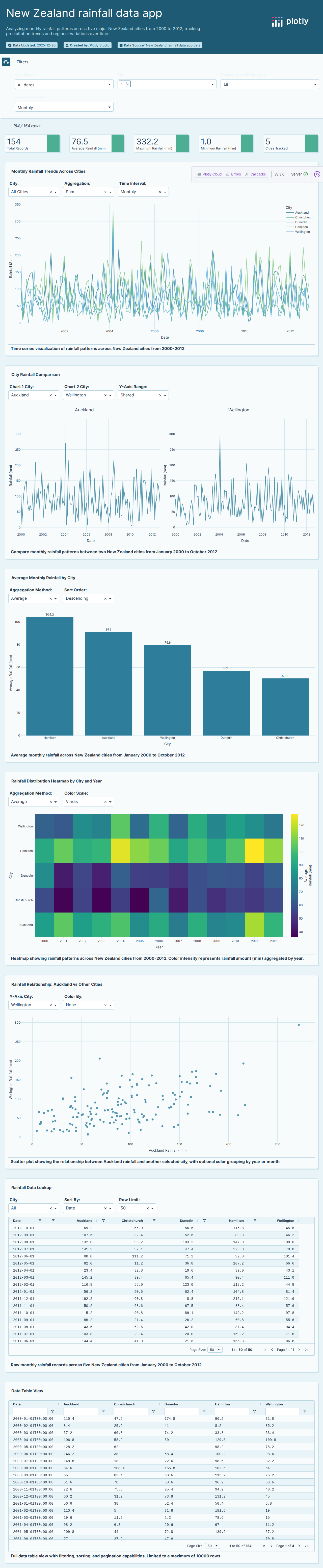 nz_weather-csv - Attempt 1