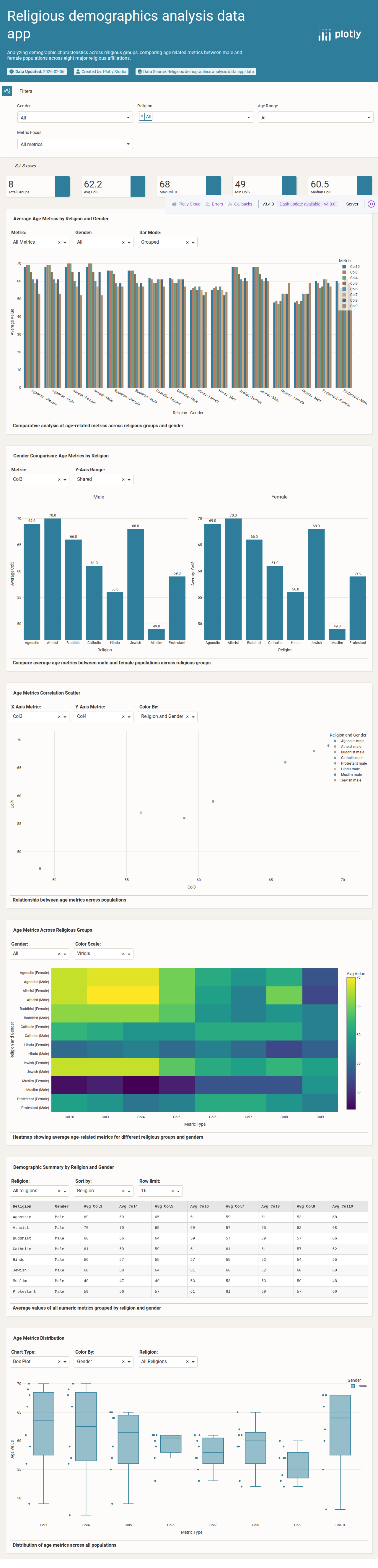okcupid-compatibility-by-religion-csv - Attempt 1