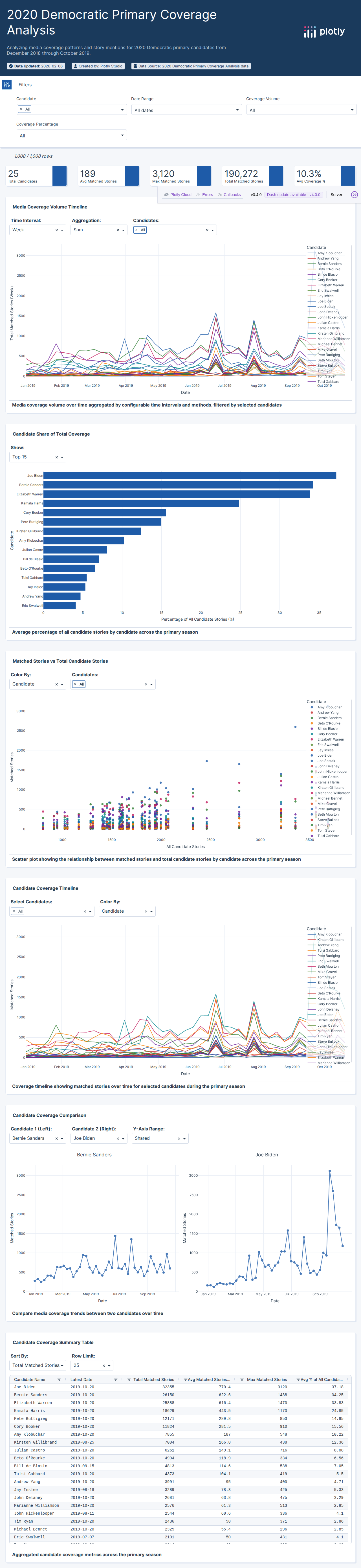 online_weekly-csv - Attempt 1