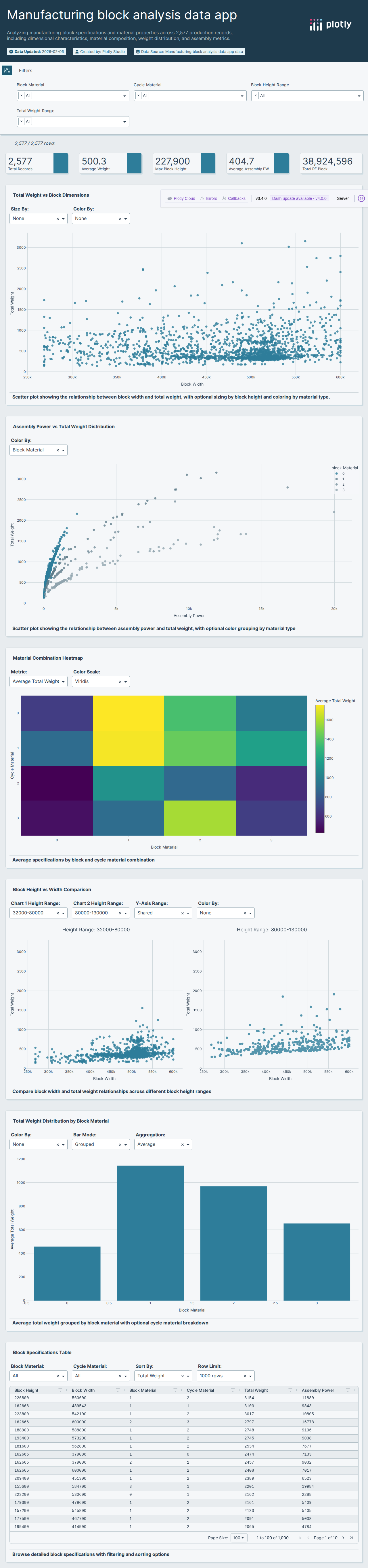 parcoords_data-csv - Attempt 1