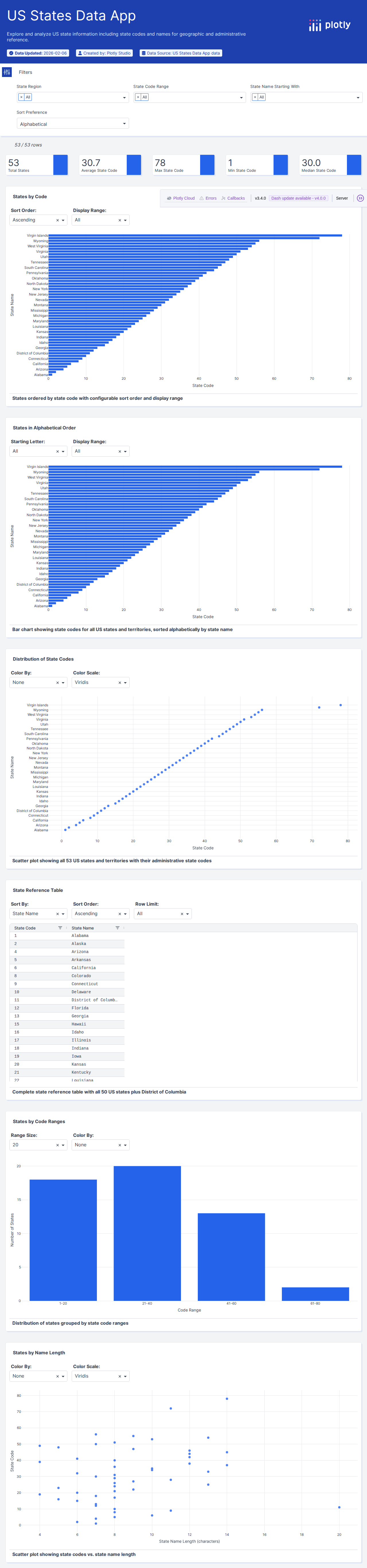 payroll-states-csv - Attempt 1
