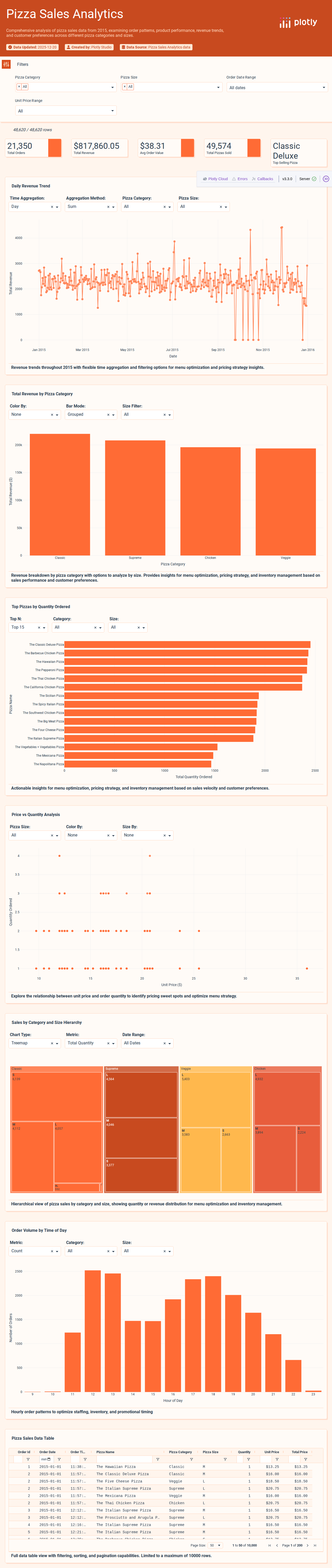 pizza Sales.2-csv - Attempt 1