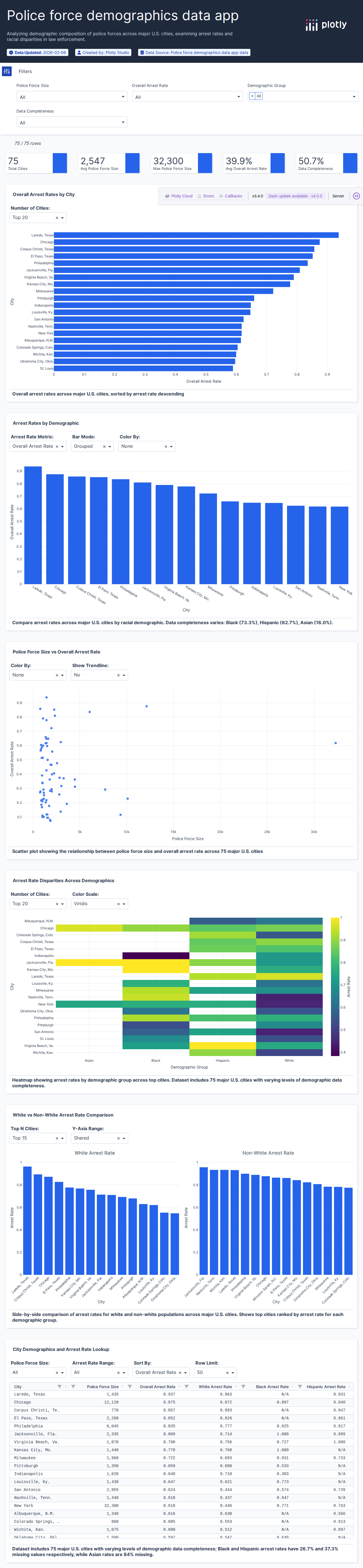 police-locals-csv - Attempt 1