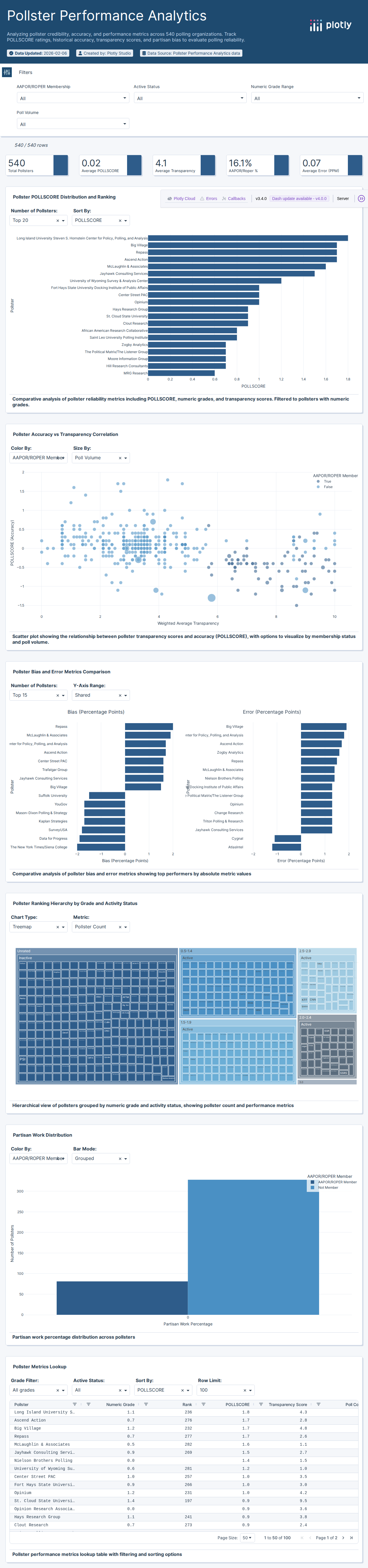 pollster-ratings-combined-csv - Attempt 1