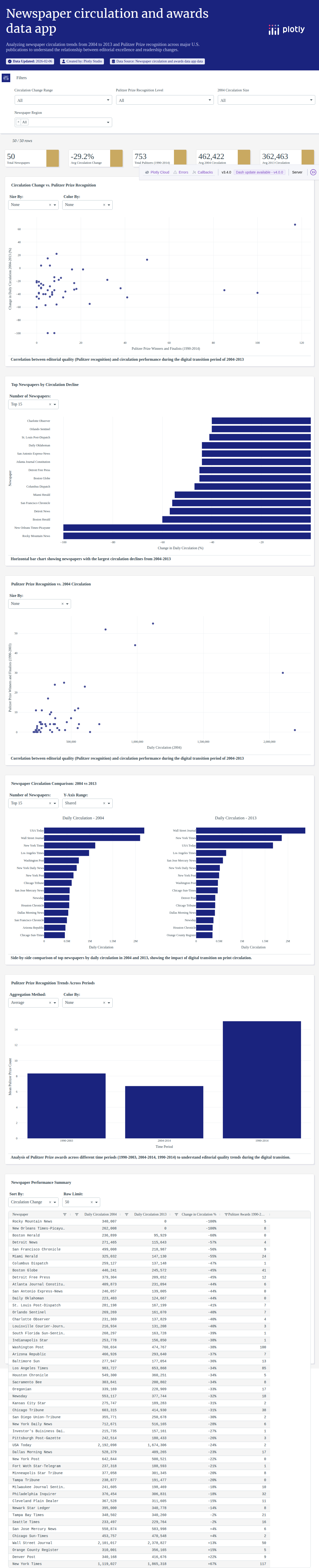 pulitzer-circulation-data-csv - Attempt 1