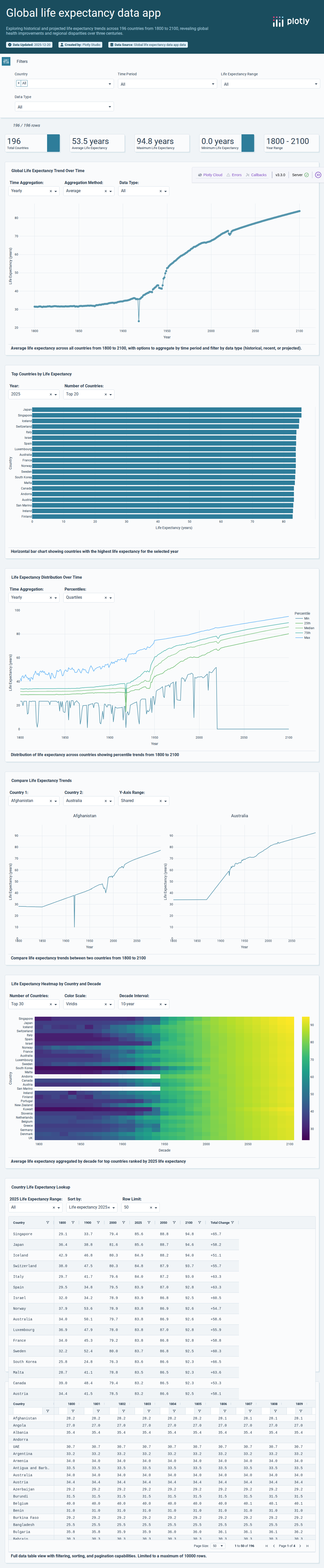 px_gapminder_lex-csv - Attempt 1