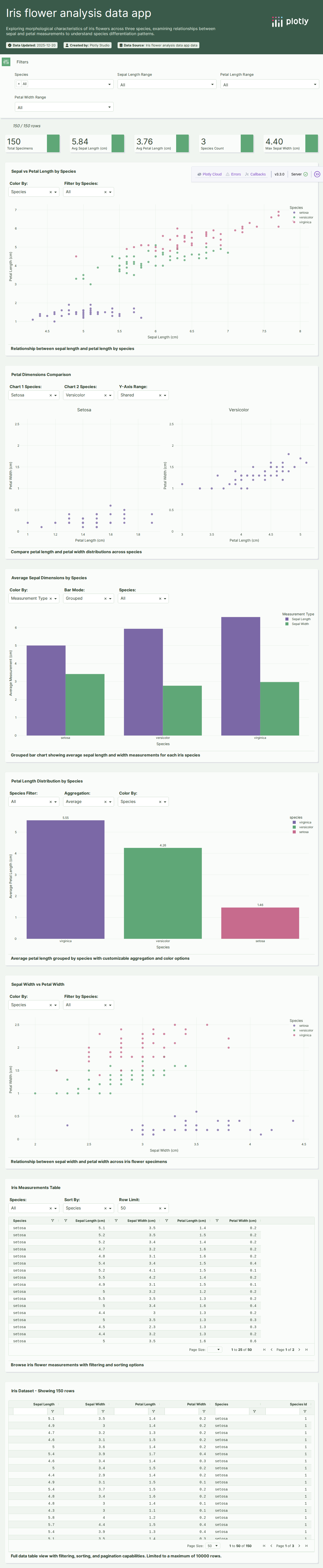 px_iris-csv - Attempt 1