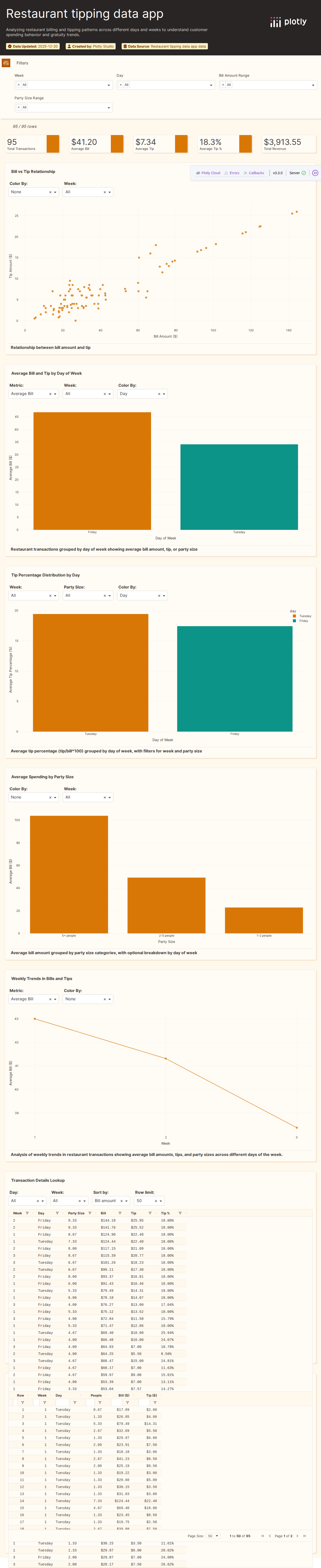 px_tips-csv - Attempt 1