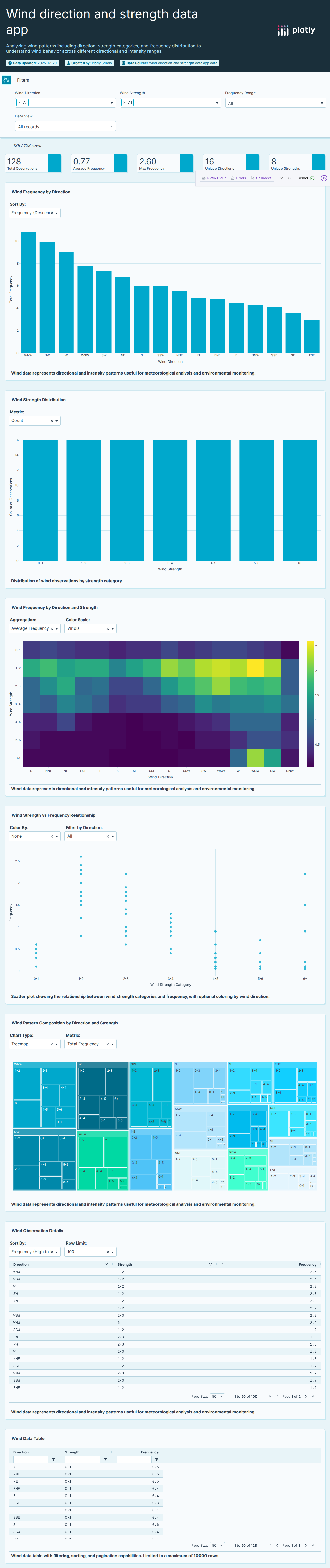 px_wind-csv - Attempt 1