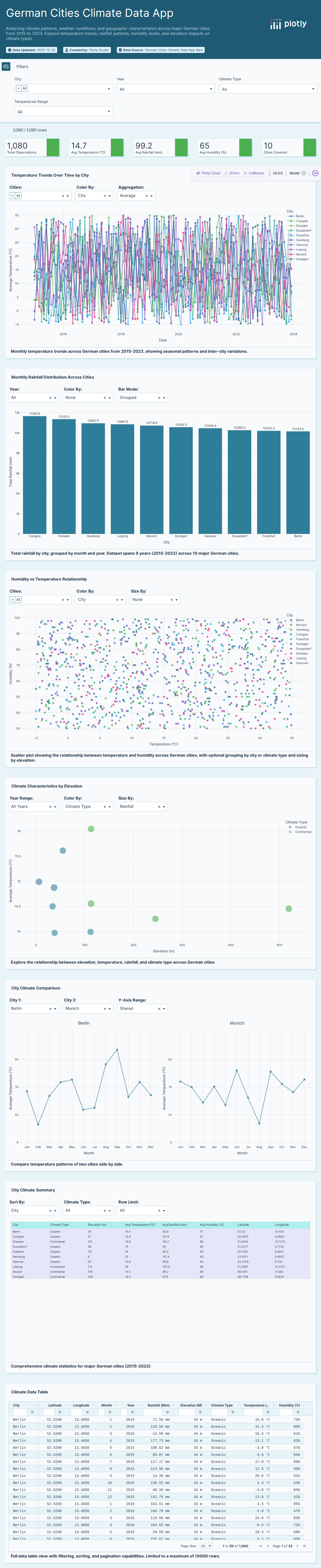 rainfall-csv - Attempt 1