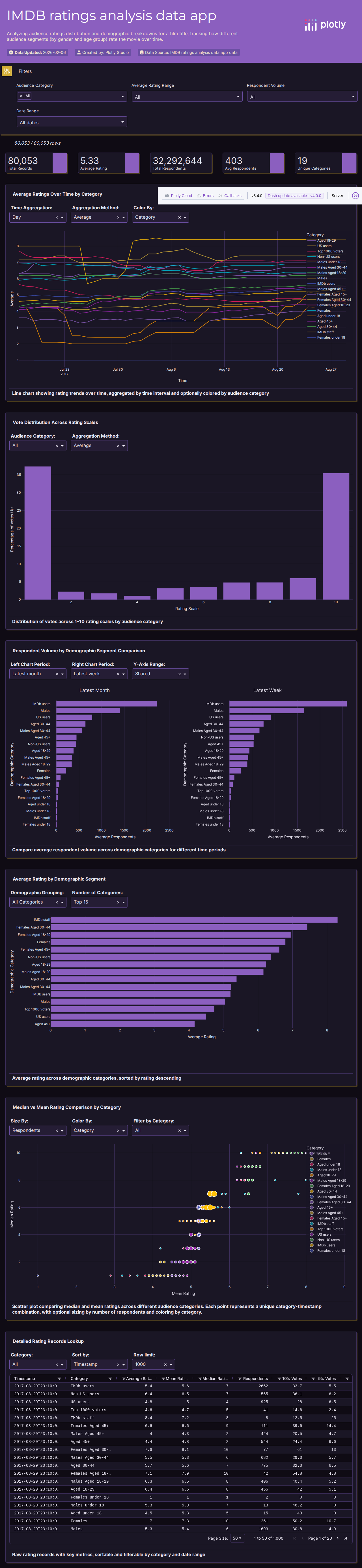 ratings-csv - Attempt 1