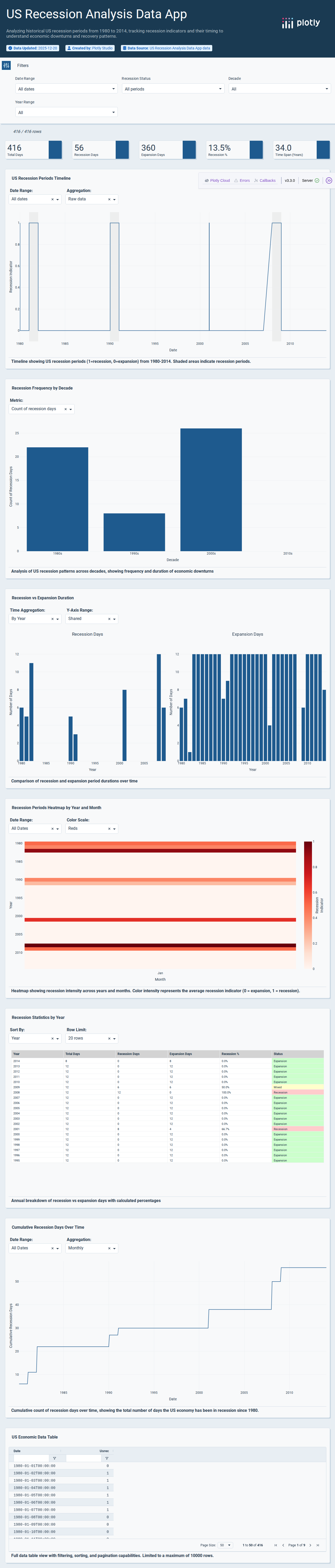 recessions-csv - Attempt 1