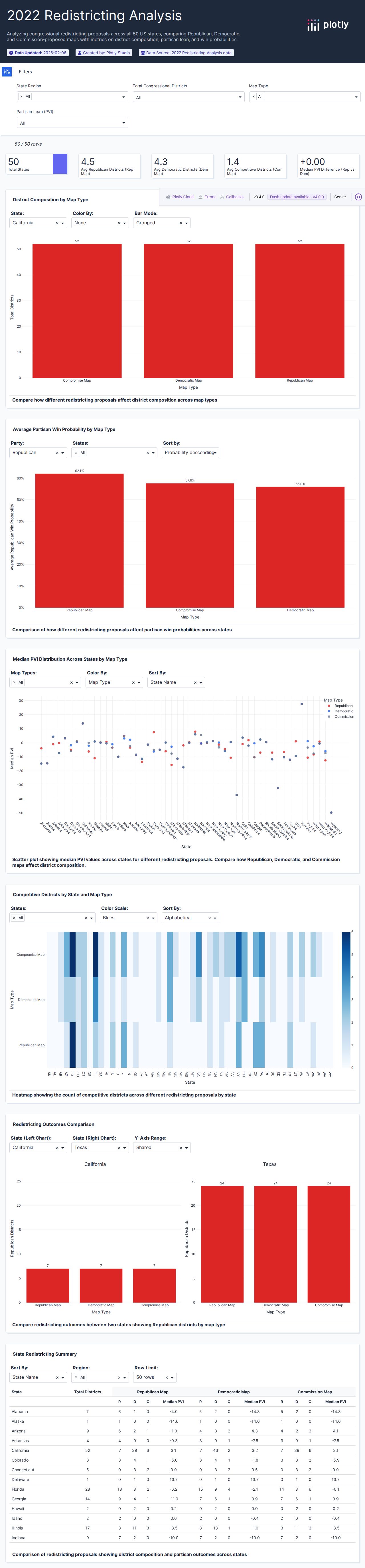 redistricting-alternate-maps-csv - Attempt 1