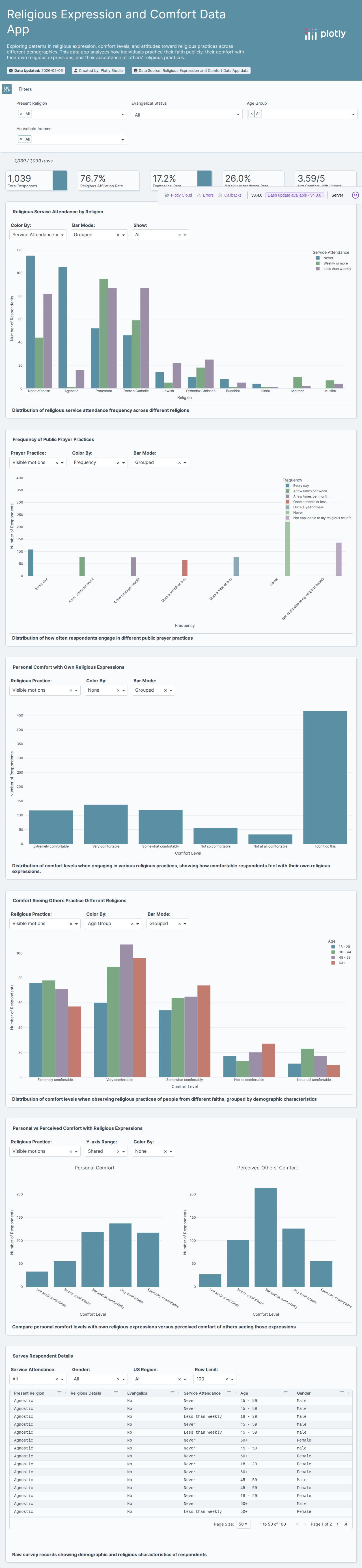 religion-survey-results-csv - Attempt 1