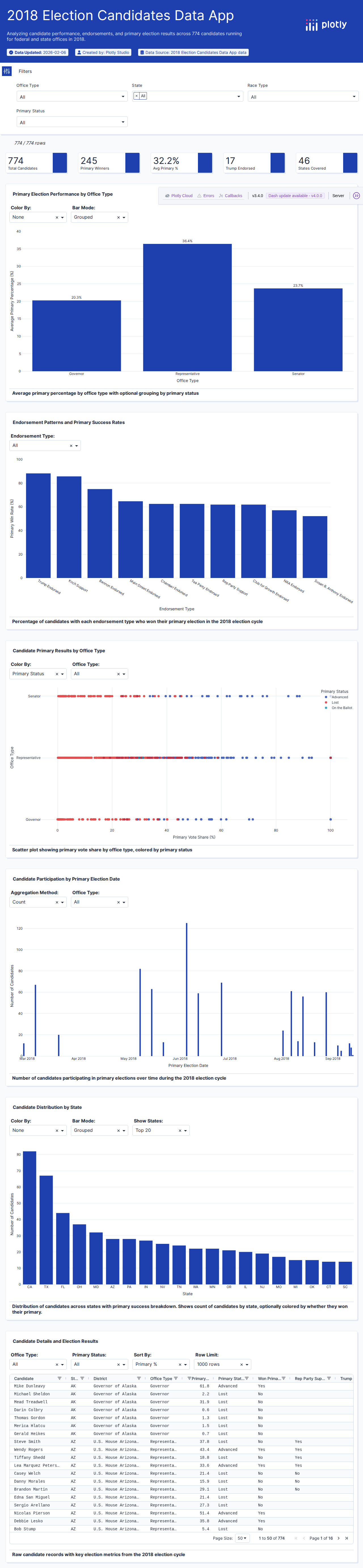 rep_candidates-csv - Attempt 1