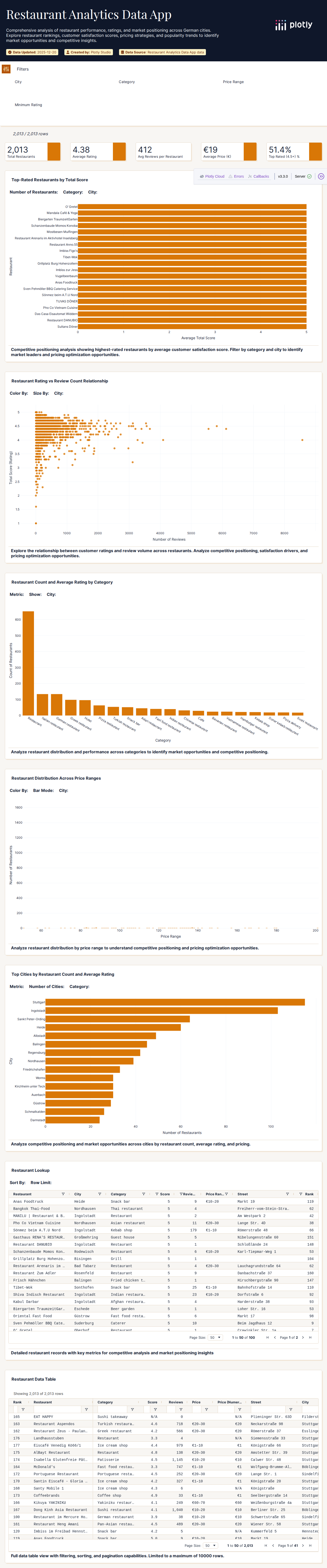 restaurants-csv - Attempt 1