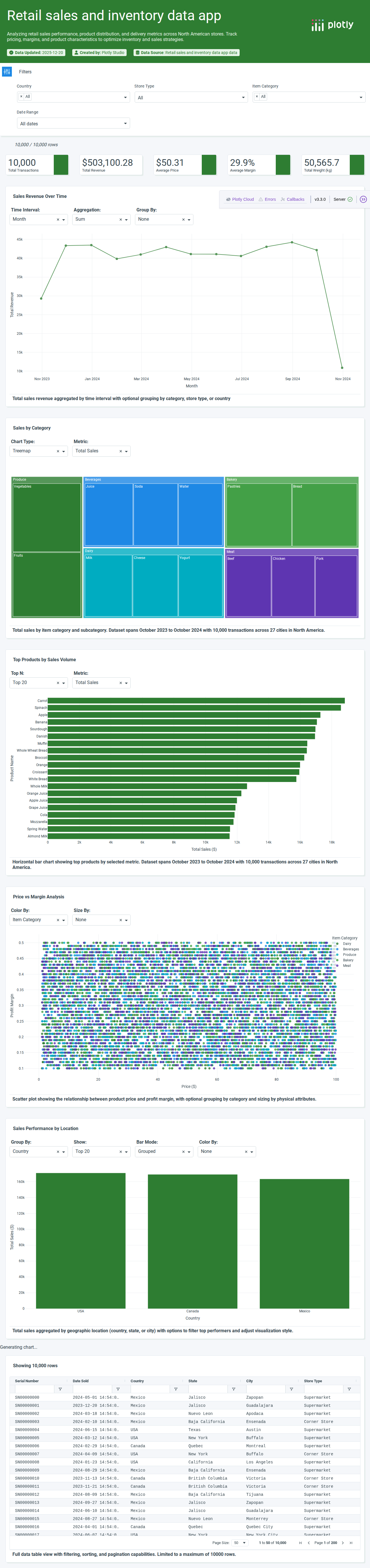 retail_sales-csv - Attempt 1