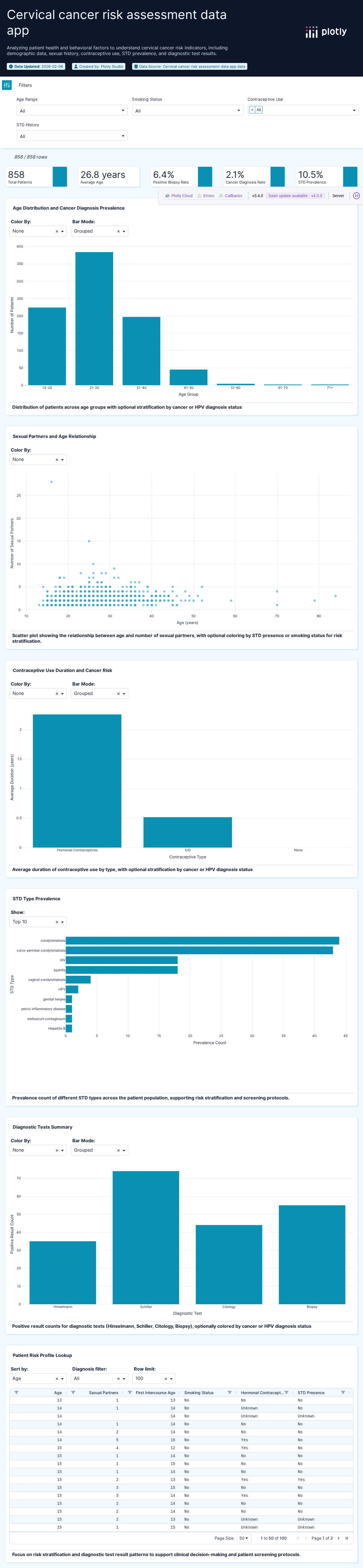 risk_factors_cervical_cancer-csv - Attempt 1
