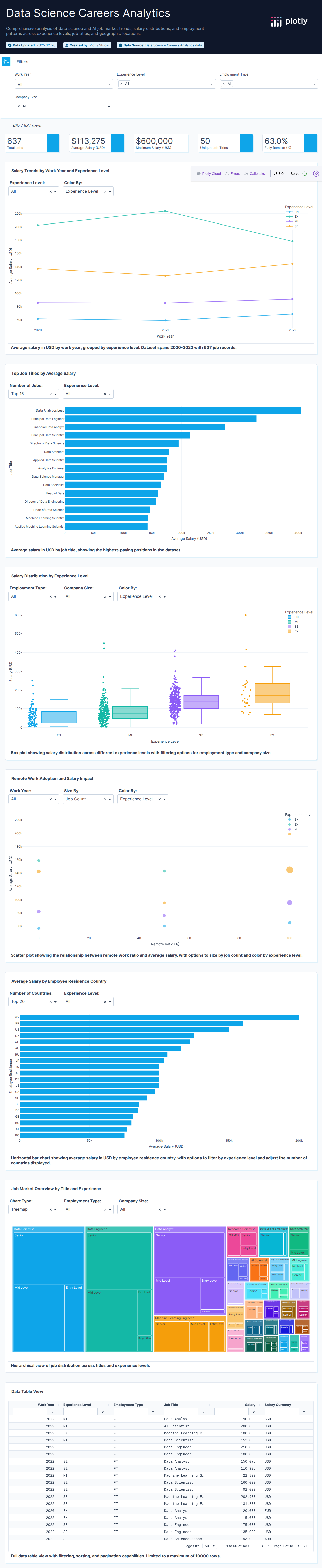 salaries-ai-jobs-net-csv - Attempt 1