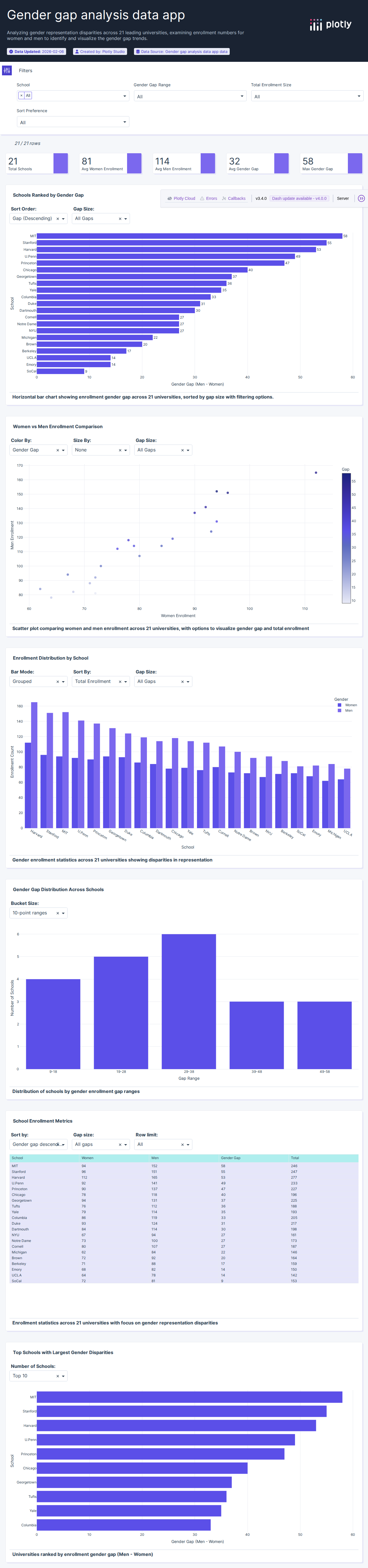 school_earnings-csv - Attempt 1