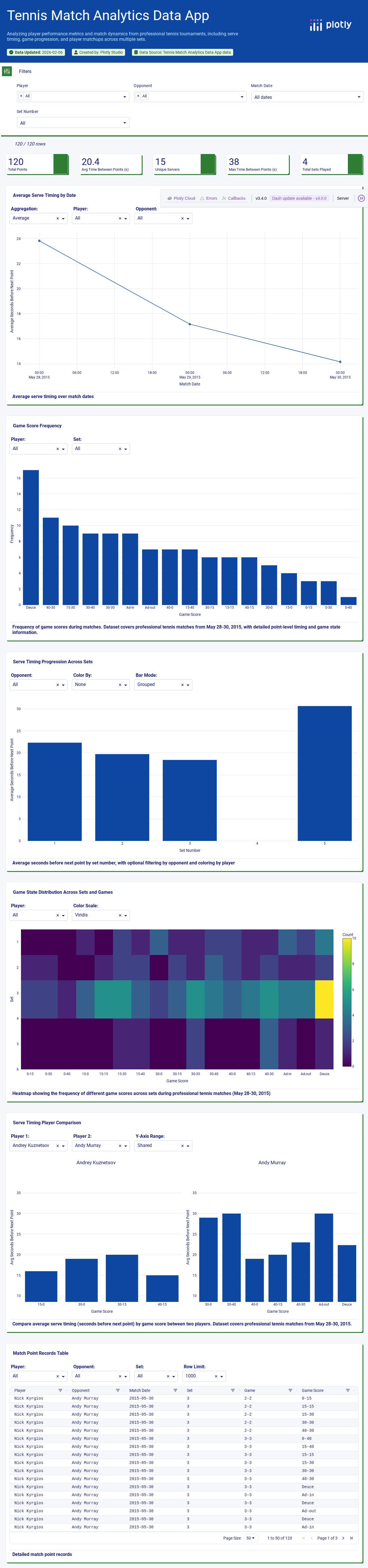 serve_times-csv - Attempt 1