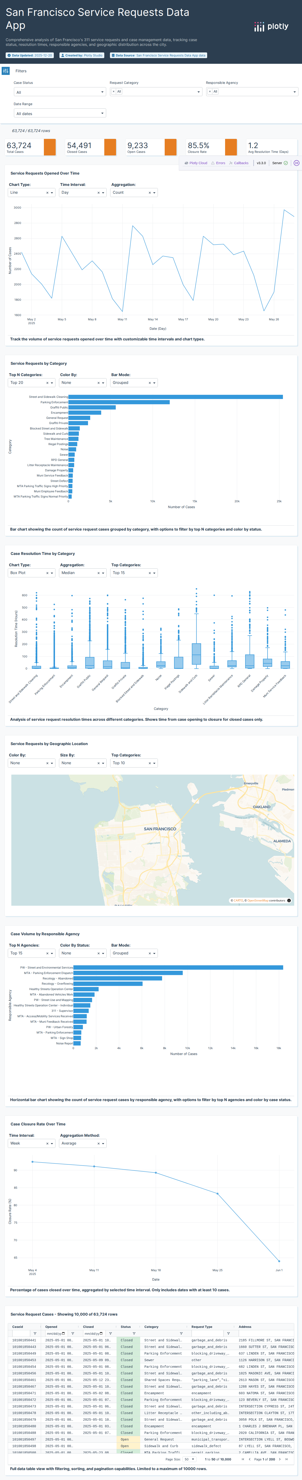 sf_311_may_2025-csv - Attempt 1