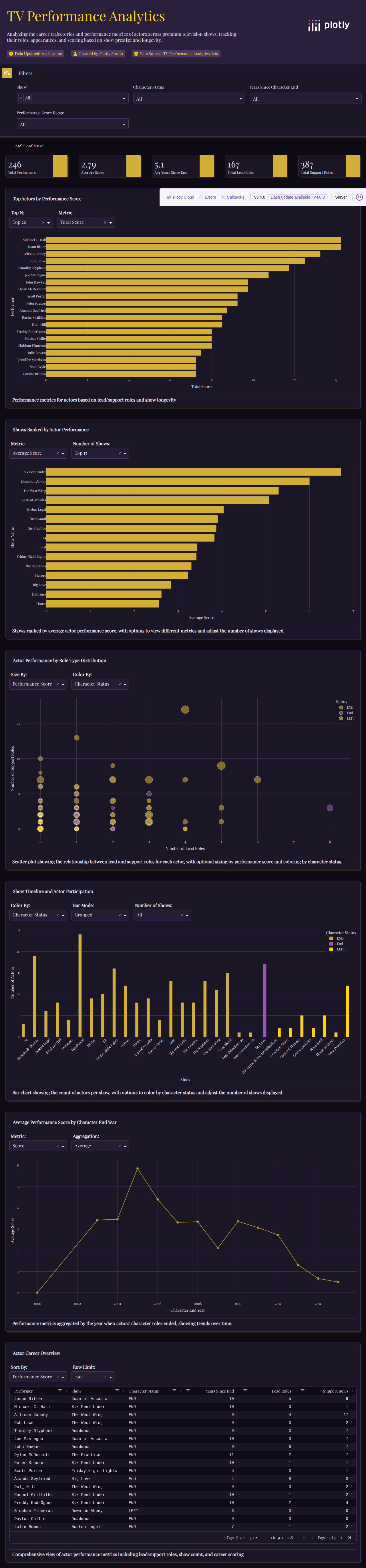 show-data-csv - Attempt 1